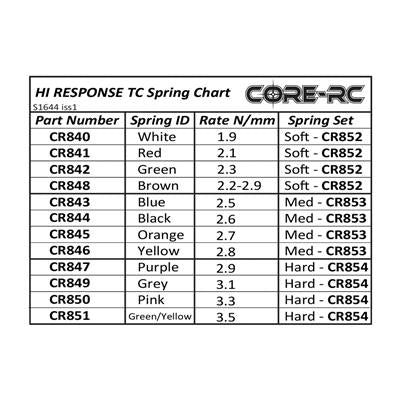 Hi Response TC Spring Set - Hard